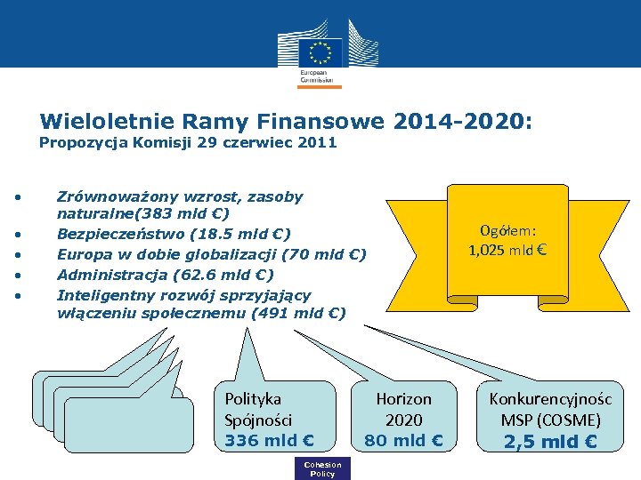 Wieloletnie Ramy Finansowe 2014 -2020: Propozycja Komisji 29 czerwiec 2011 • • • Zrównoważony