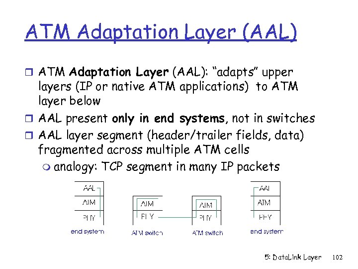 ATM Adaptation Layer (AAL) r ATM Adaptation Layer (AAL): “adapts” upper layers (IP or