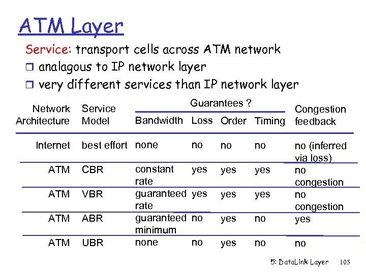 ATM Layer Service: transport cells across ATM network r analagous to IP network layer