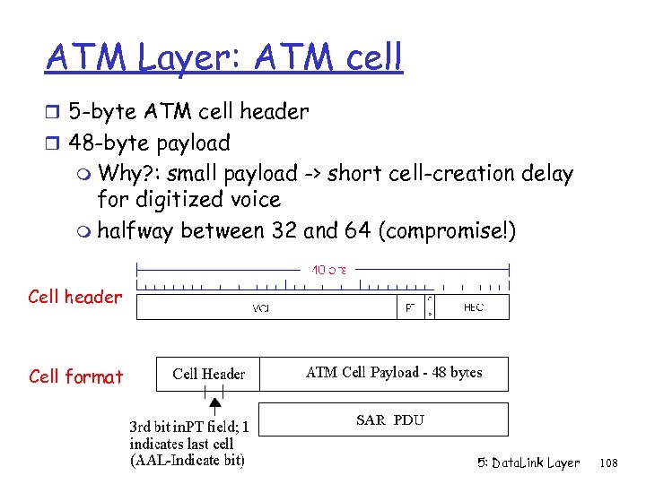 ATM Layer: ATM cell r 5 -byte ATM cell header r 48 -byte payload