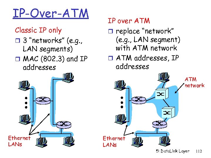 IP-Over-ATM Classic IP only r 3 “networks” (e. g. , LAN segments) r MAC