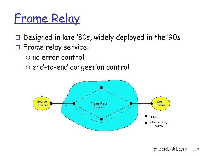 Frame Relay r Designed in late ‘ 80 s, widely deployed in the ‘