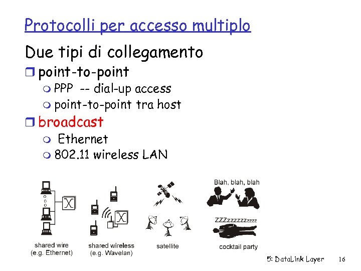 Protocolli per accesso multiplo Due tipi di collegamento r point-to-point m PPP -- dial-up