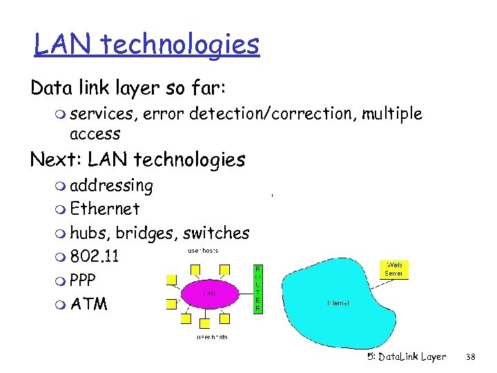 LAN technologies Data link layer so far: m services, access error detection/correction, multiple Next: