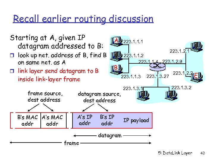 Recall earlier routing discussion Starting at A, given IP datagram addressed to B: A