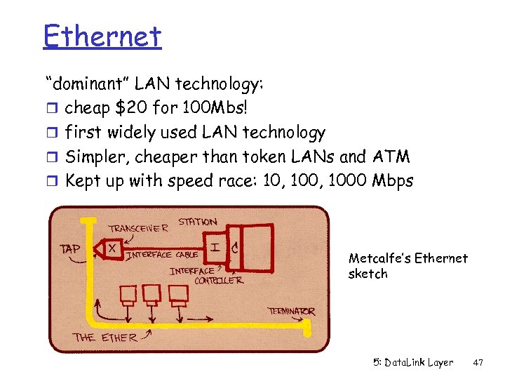 Ethernet “dominant” LAN technology: r cheap $20 for 100 Mbs! r first widely used