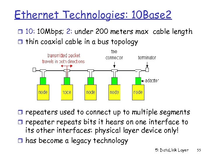 Ethernet Technologies: 10 Base 2 r 10: 10 Mbps; 2: under 200 meters max