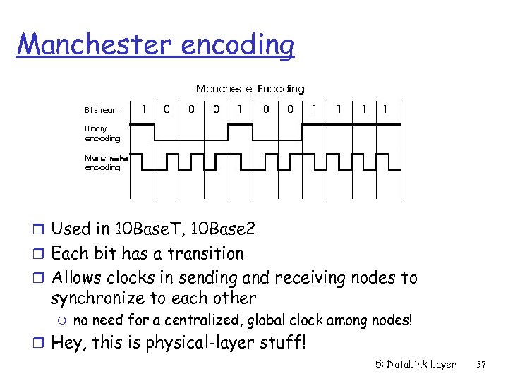 Manchester encoding r Used in 10 Base. T, 10 Base 2 r Each bit