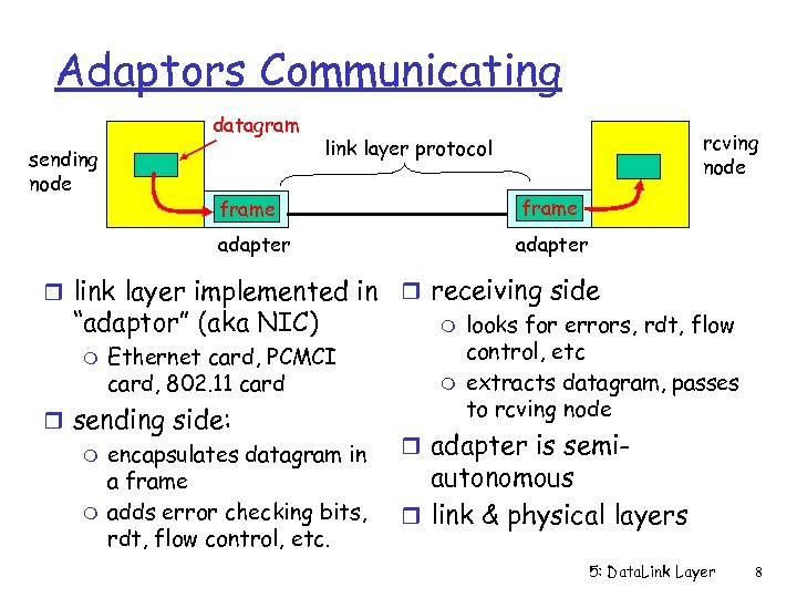 Adaptors Communicating datagram sending node rcving node link layer protocol frame adapter r link