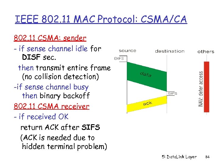 IEEE 802. 11 MAC Protocol: CSMA/CA 802. 11 CSMA: sender - if sense channel