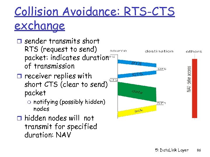 Collision Avoidance: RTS-CTS exchange r sender transmits short RTS (request to send) packet: indicates