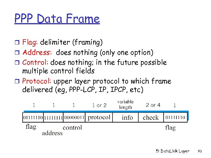 PPP Data Frame r Flag: delimiter (framing) r Address: does nothing (only one option)