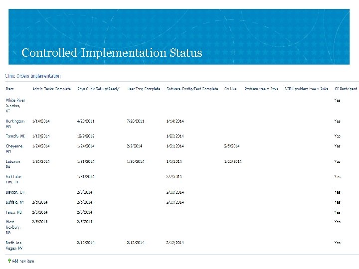 Controlled Implementation Status VETERANS HEALTH ADMINISTRATION 20 