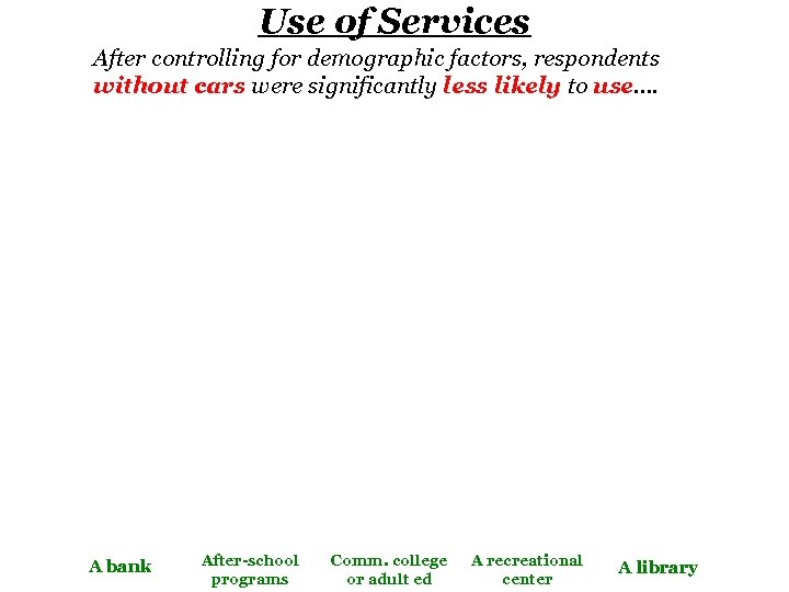 Use of Services After controlling for demographic factors, respondents without cars were significantly less