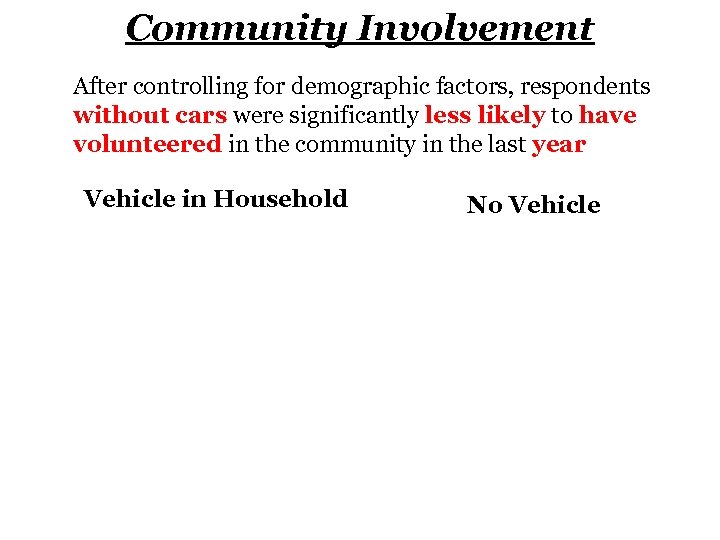 Community Involvement After controlling for demographic factors, respondents without cars were significantly less likely