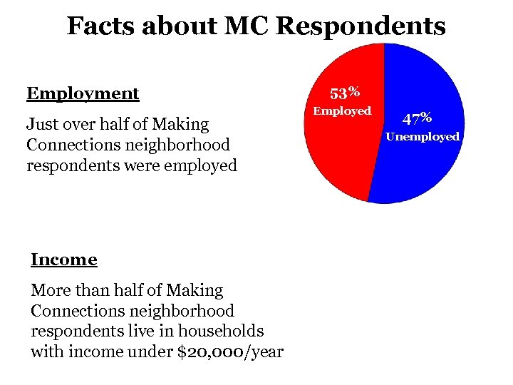 Facts about MC Respondents Employment Just over half of Making Connections neighborhood respondents were