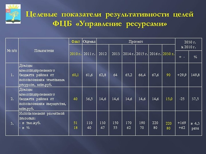 Оценка факта. Показатели результативности. Результативный показатель. Целевые показатели результативности. Показатели экономичности и результативности управления.