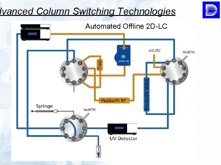 dvanced Column Switching Technologies Automated Offline 2 D-LC 