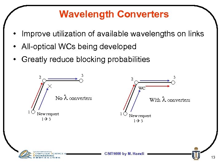 Wavelength Converters • Improve utilization of available wavelengths on links • All-optical WCs being