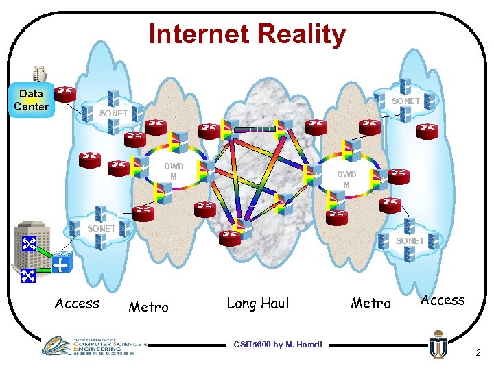 Internet Reality Data Center SONET DWD M SONET Access Metro Long Haul CSIT 5600