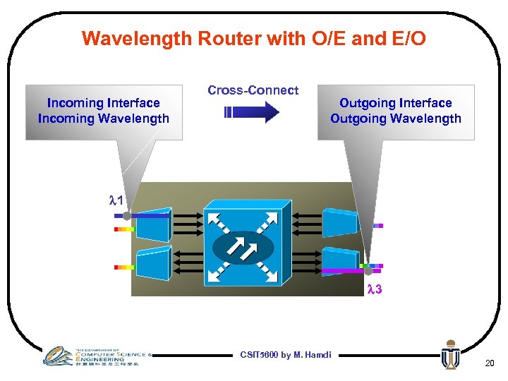 Wavelength Router with O/E and E/O Incoming Interface Incoming Wavelength Cross-Connect Outgoing Interface Outgoing