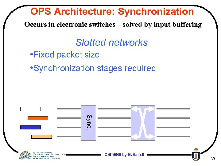 OPS Architecture: Synchronization Occurs in electronic switches – solved by input buffering Slotted networks