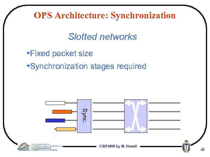 OPS Architecture: Synchronization Slotted networks • Fixed packet size • Synchronization stages required Sync.