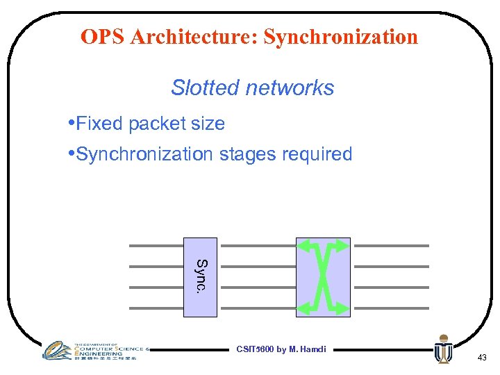 OPS Architecture: Synchronization Slotted networks • Fixed packet size • Synchronization stages required Sync.