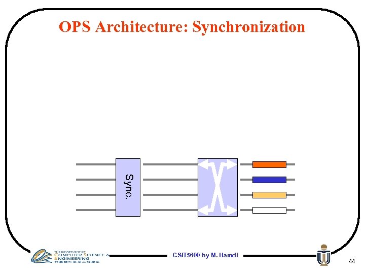 OPS Architecture: Synchronization Sync. CSIT 5600 by M. Hamdi 44 