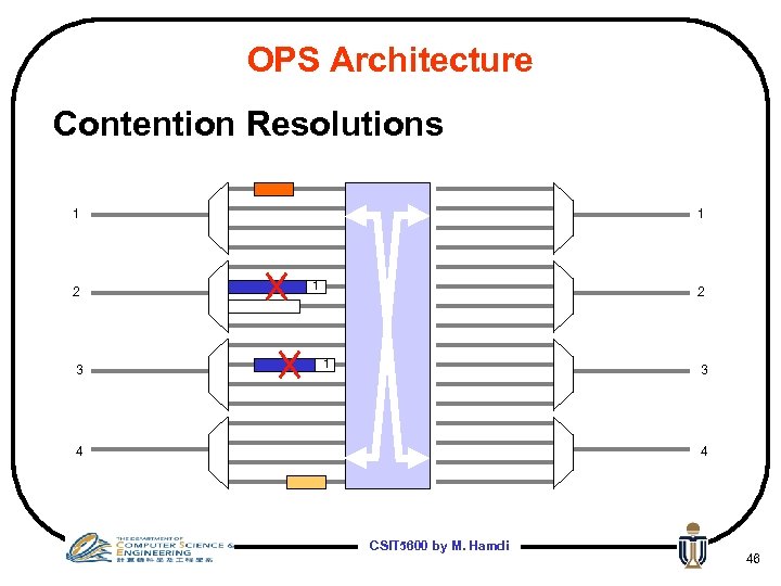 OPS Architecture Contention Resolutions 1 2 3 1 1 2 1 3 4 4