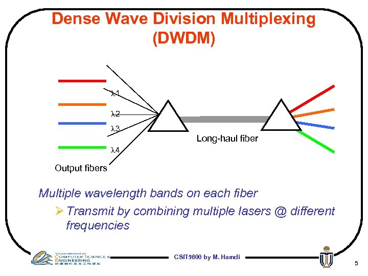 Dense Wave Division Multiplexing (DWDM) 1 2 3 Long-haul fiber 4 Output fibers Multiple