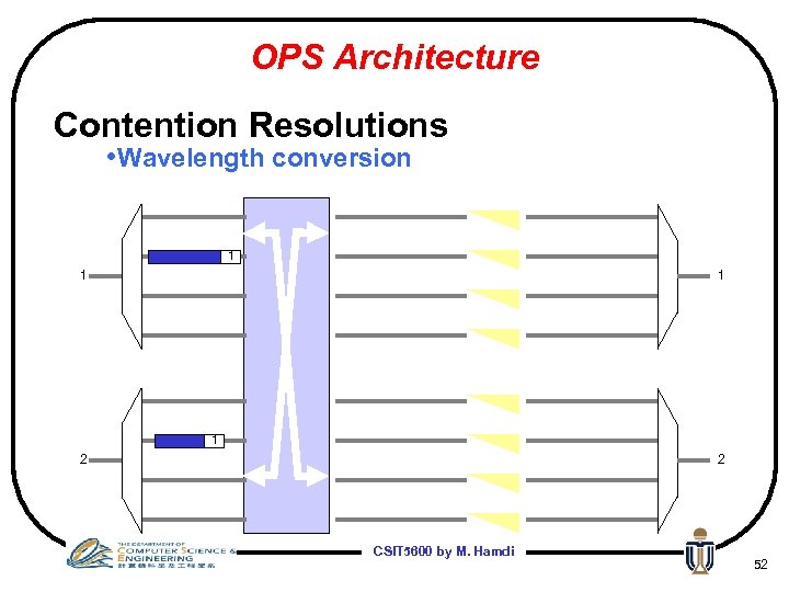 OPS Architecture Contention Resolutions • Wavelength conversion 1 1 2 2 CSIT 5600 by