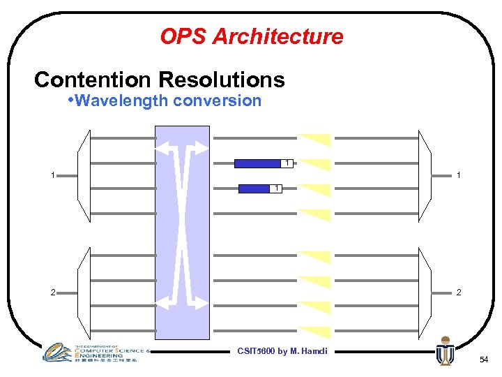 OPS Architecture Contention Resolutions • Wavelength conversion 1 1 2 2 CSIT 5600 by