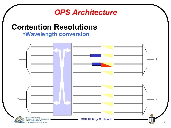 OPS Architecture Contention Resolutions • Wavelength conversion 1 1 2 2 CSIT 5600 by