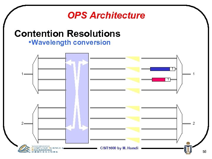 OPS Architecture Contention Resolutions • Wavelength conversion 1 1 2 2 CSIT 5600 by