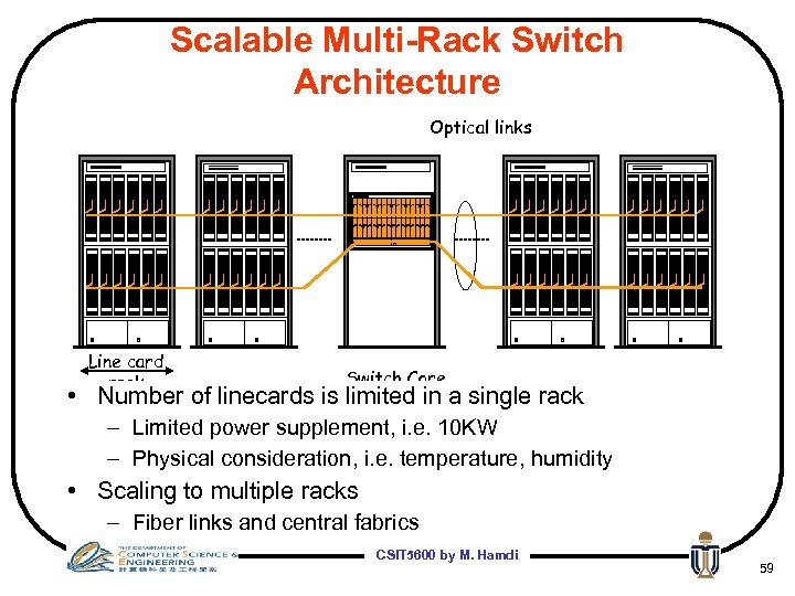 Scalable Multi-Rack Switch Architecture Optical links Line card rack Switch Core • Number of