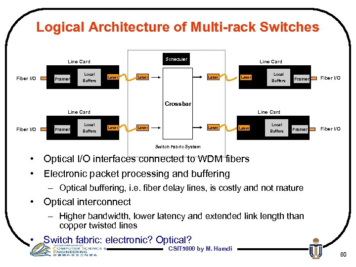 Logical Architecture of Multi-rack Switches Scheduler Line Card Fiber I/O Local Framer Buffers Laser