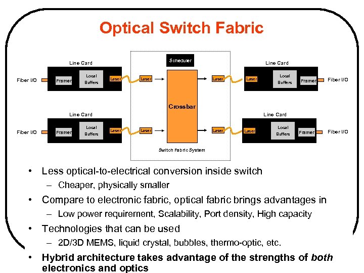 Optical Switch Fabric Scheduler Line Card Fiber I/O Local Framer Buffers Laser Line Card