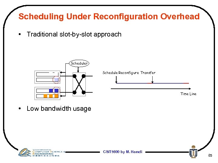 Scheduling Under Reconfiguration Overhead • Traditional slot-by-slot approach Scheduler Schedule Reconfigure Transfer Time Line