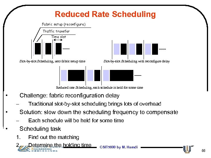 Reduced Rate Scheduling Fabric setup (reconfigure) Traffic transfer Time slot Slot-by-slot Scheduling, zero fabric