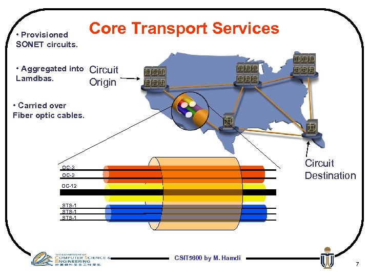  • Provisioned SONET circuits. • Aggregated into Lamdbas. Core Transport Services Circuit Origin