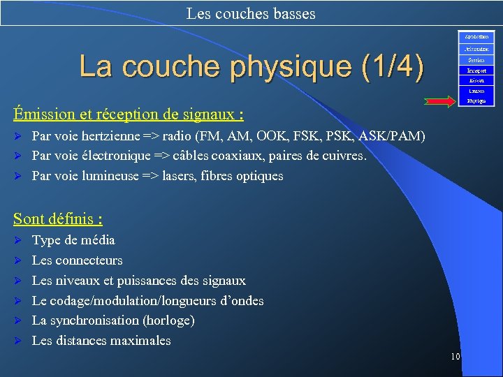 Les couches basses La couche physique (1/4) Émission et réception de signaux : Par