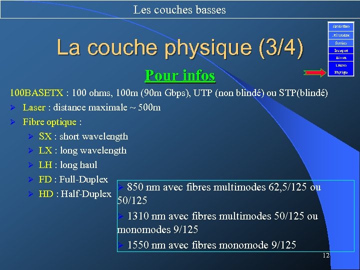 Les couches basses La couche physique (3/4) Pour infos 100 BASETX : 100 ohms,