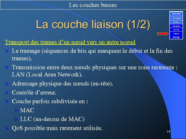 Les couches basses La couche liaison (1/2) Transport des trames d’un nœud vers un