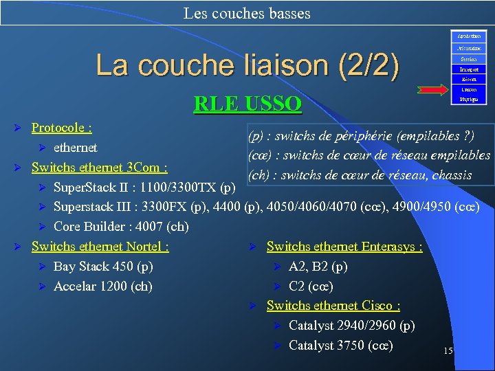 Les couches basses La couche liaison (2/2) RLE USSO Protocole : (p) : switchs
