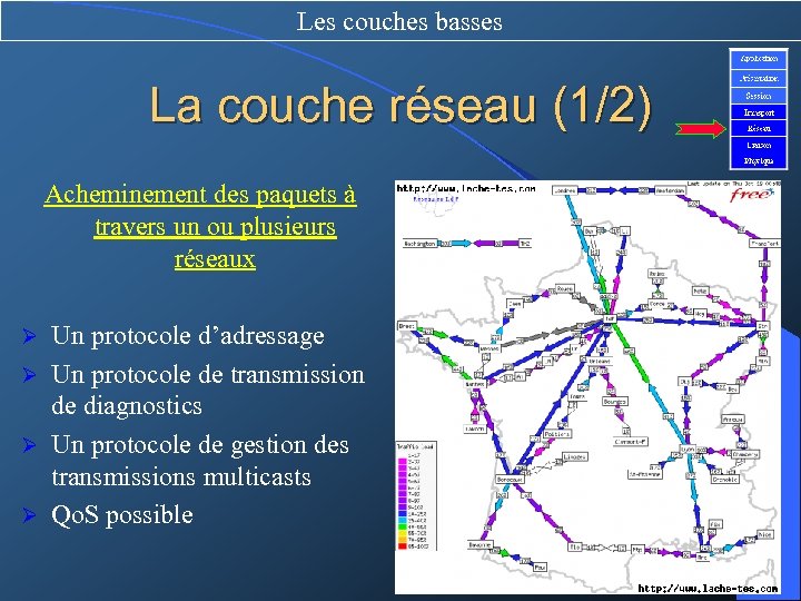 Les couches basses La couche réseau (1/2) Acheminement des paquets à travers un ou