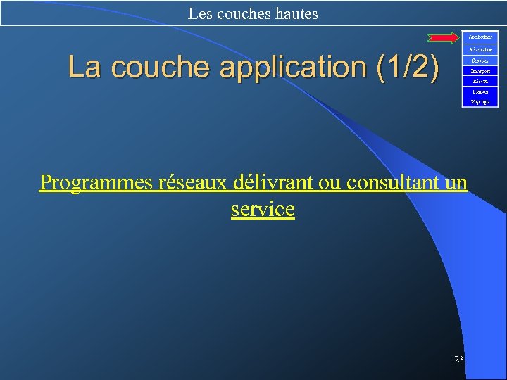 Les couches hautes La couche application (1/2) Programmes réseaux délivrant ou consultant un service