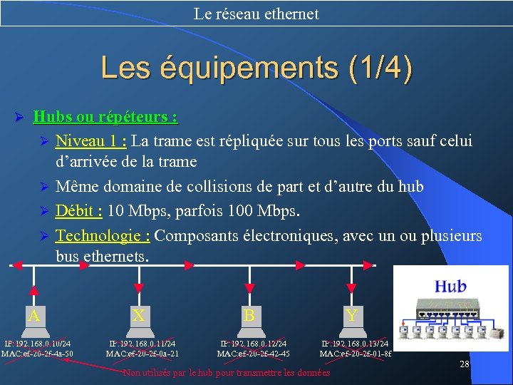 Le réseau ethernet Les équipements (1/4) Ø Hubs ou répéteurs : Ø Niveau 1