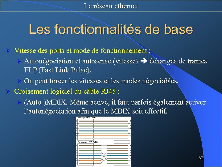 Le réseau ethernet Les fonctionnalités de base Vitesse des ports et mode de fonctionnement