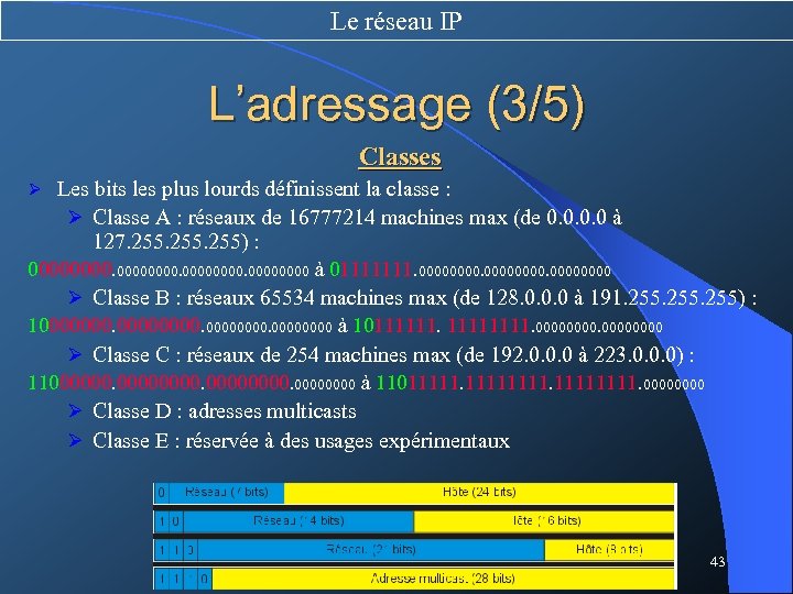 Le réseau IP L’adressage (3/5) Classes Ø Les bits les plus lourds définissent la